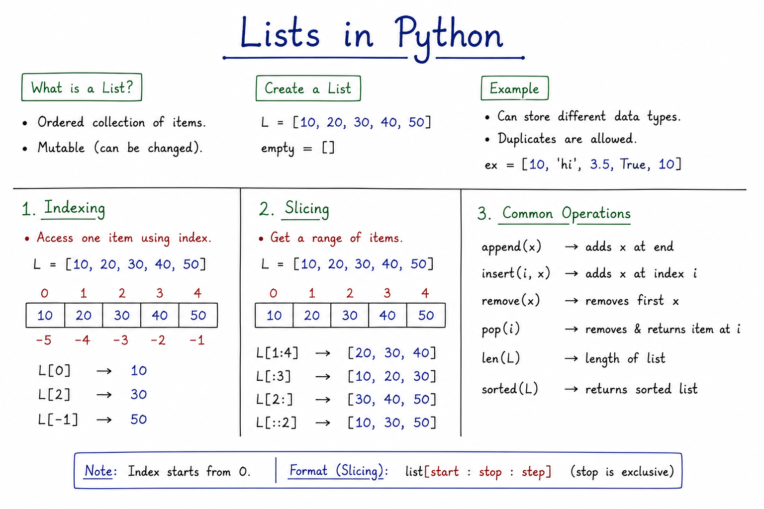 Lists in Python