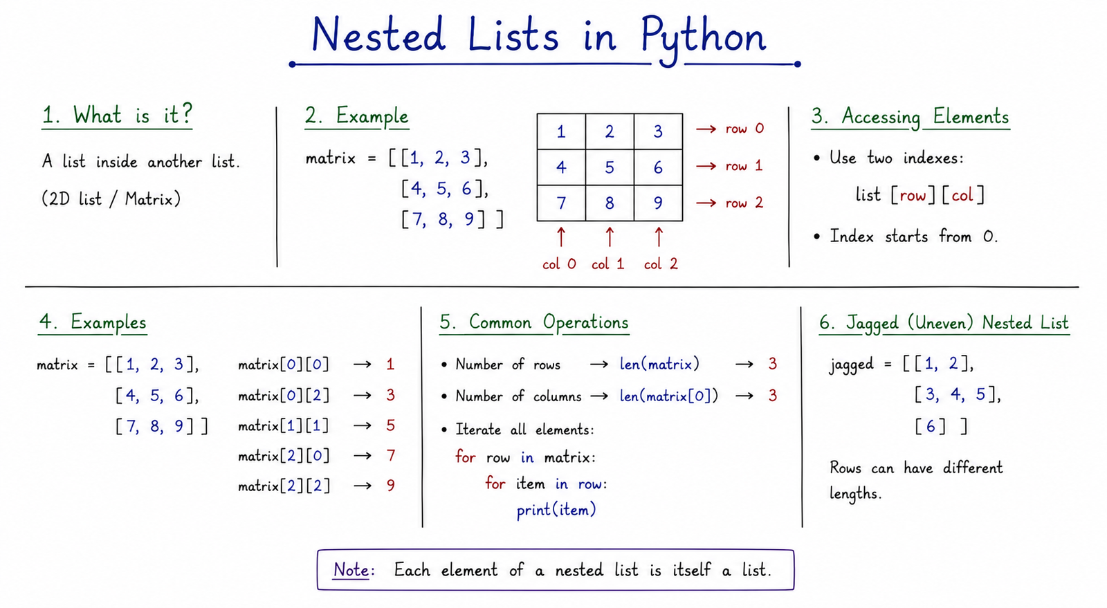 Nested Lists