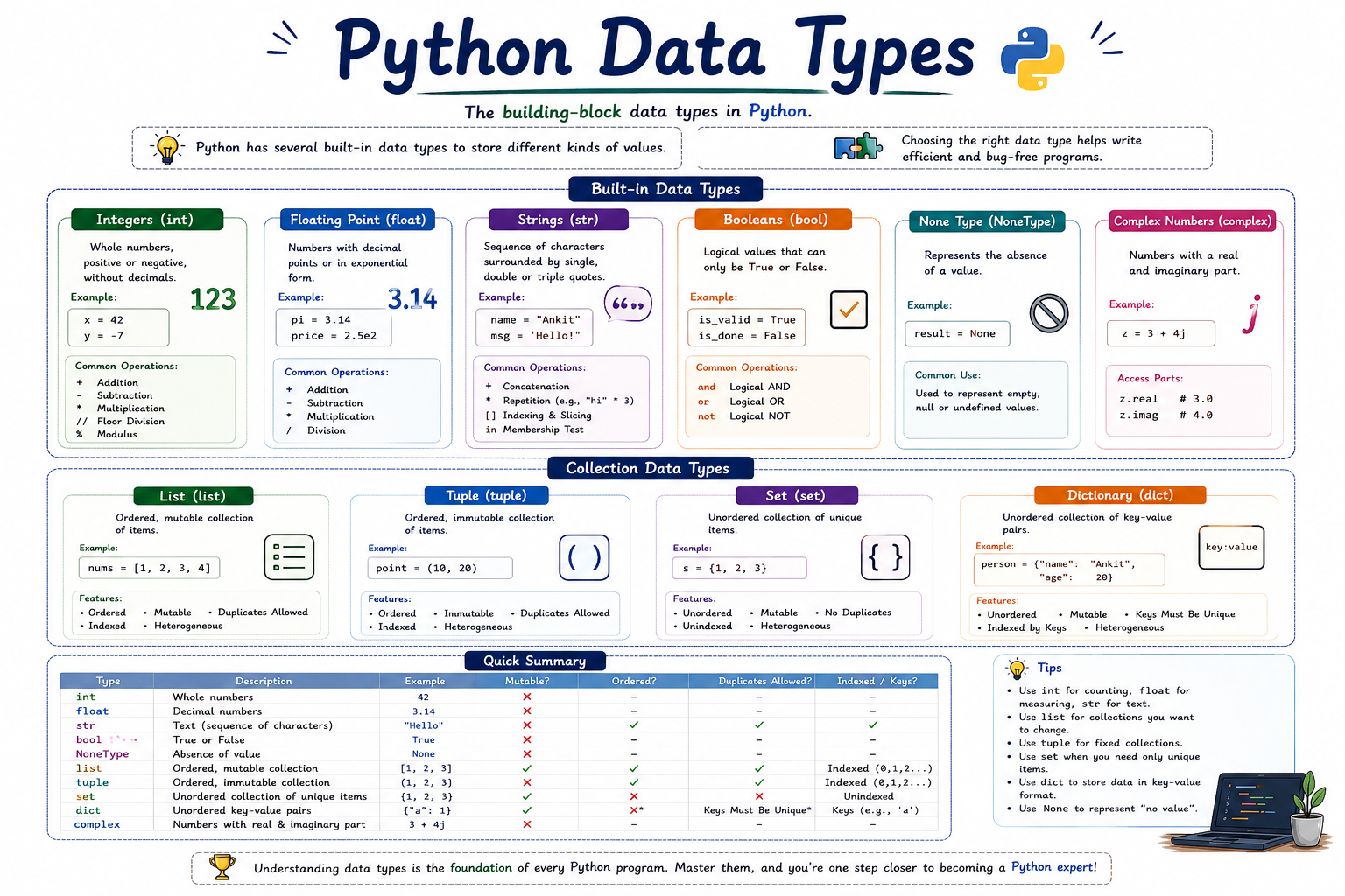 Python Data Types