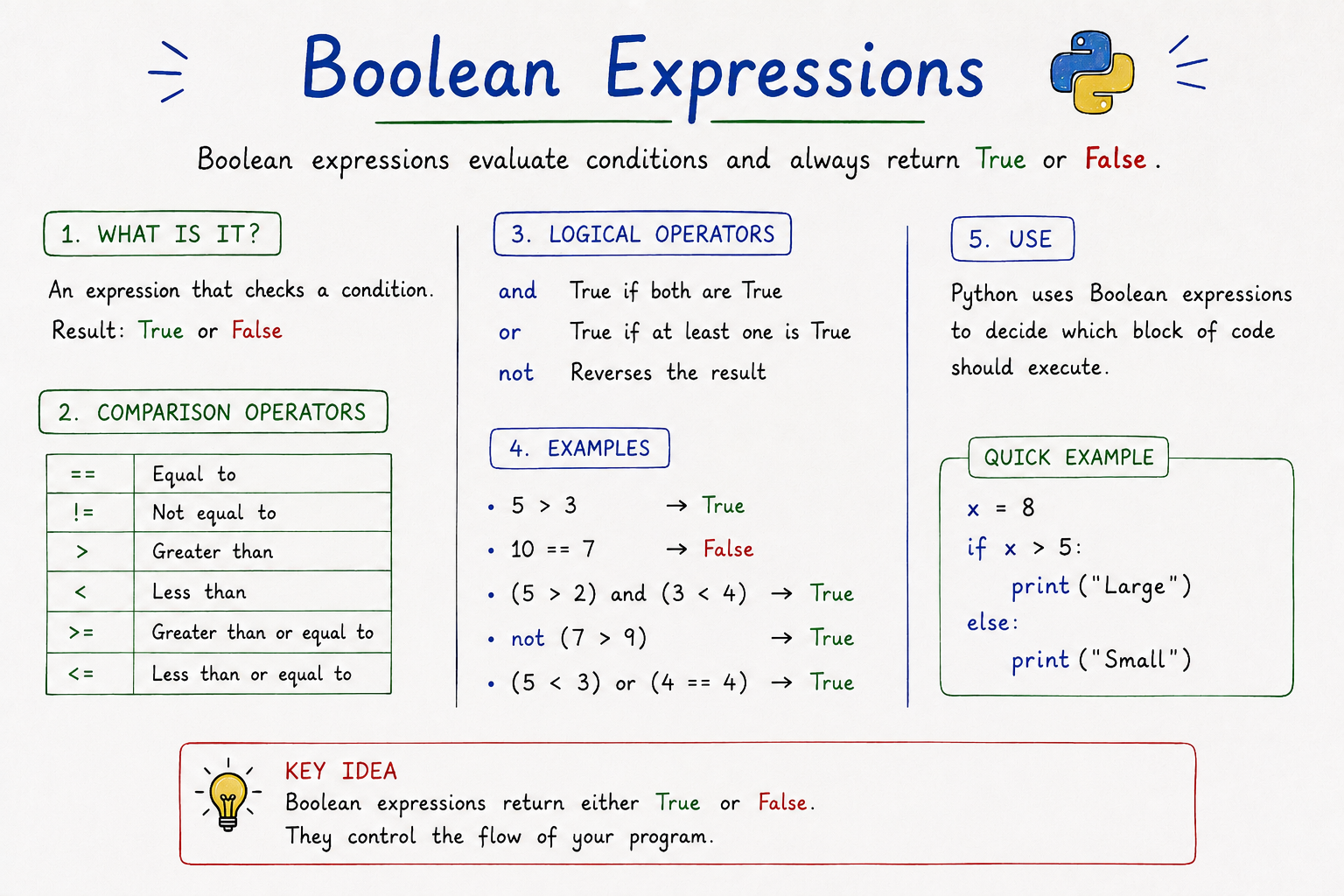 Boolean Expressions and Comparison Operators