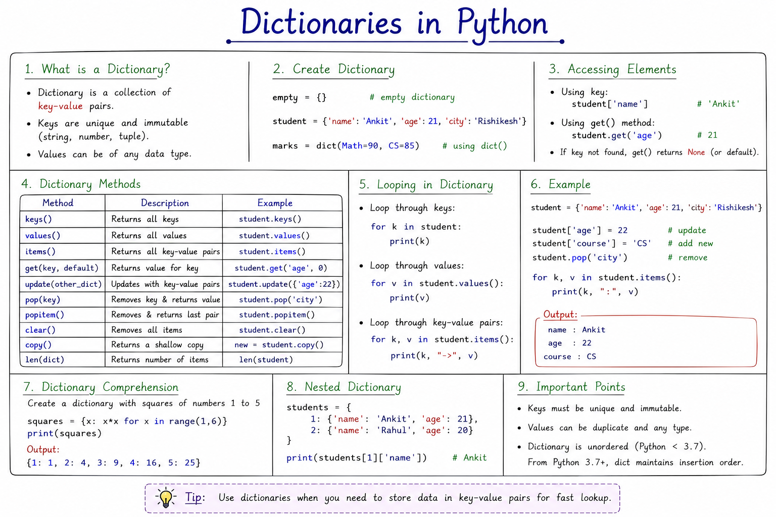 Dictionaries in Python