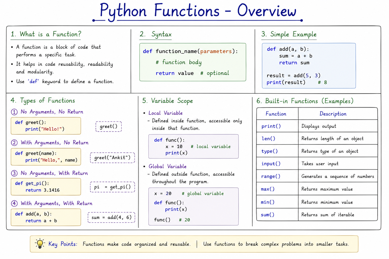 Python Functions Overview