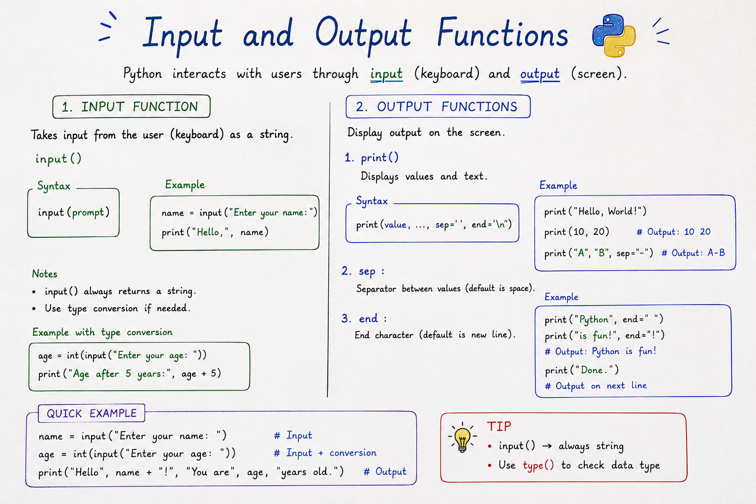 Input and Output Functions