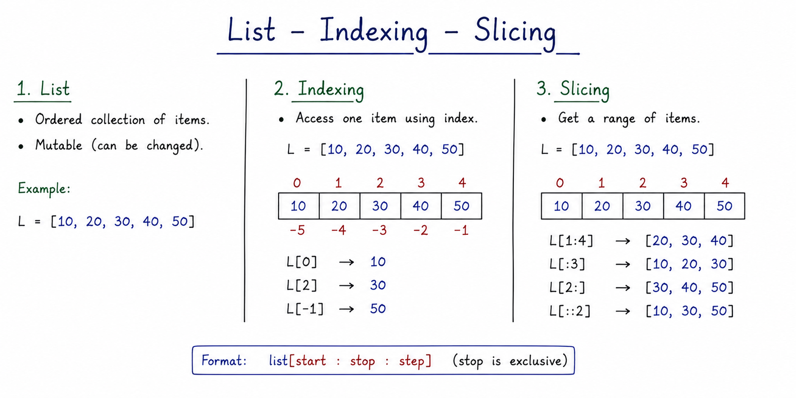 List Indexing and Slicing