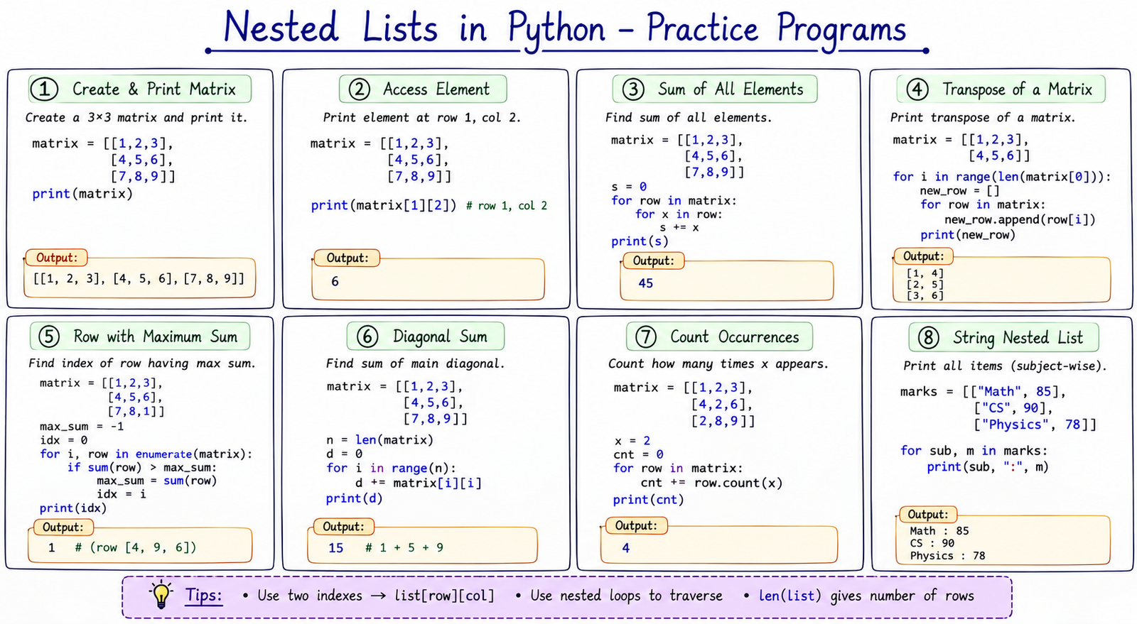 Practice Programs