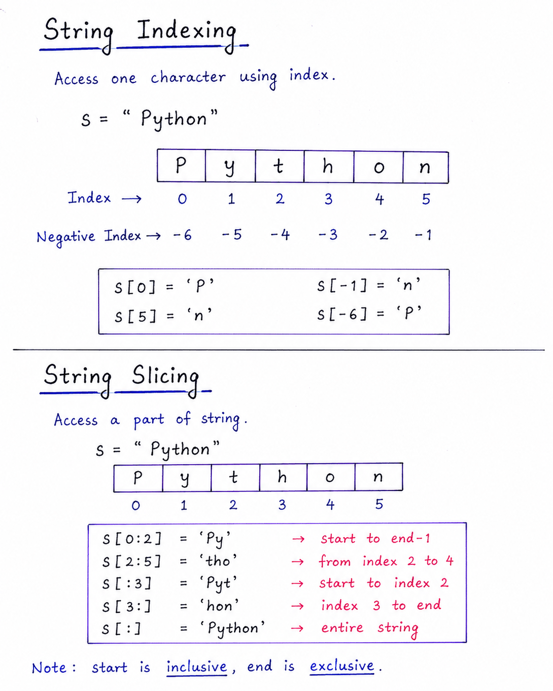 String Indexing and Slicing
