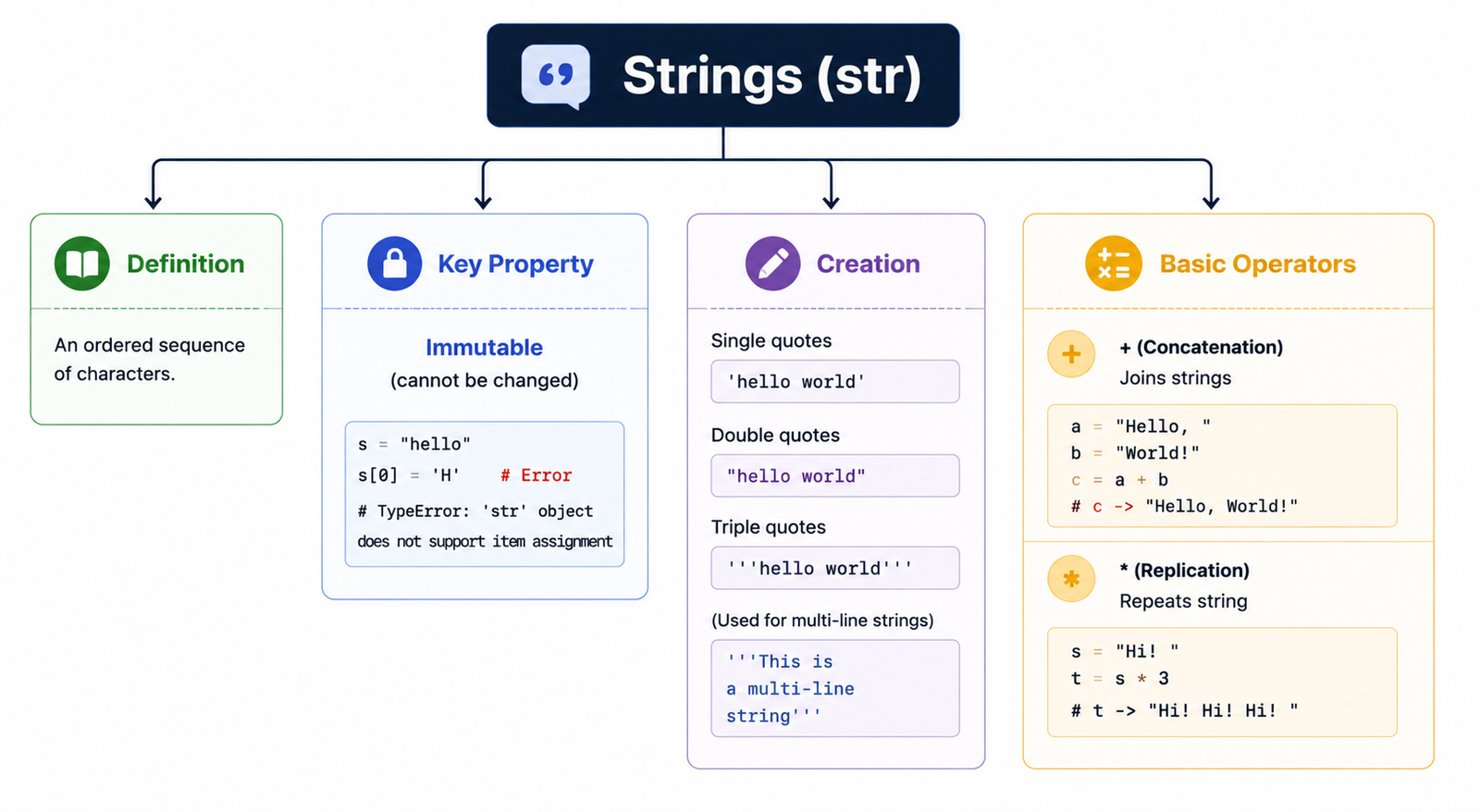 Strings in Python